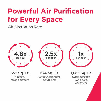 Frigidaire FHAP2040A1 PureA300™ XL HEPA Air Purifier with WiFi